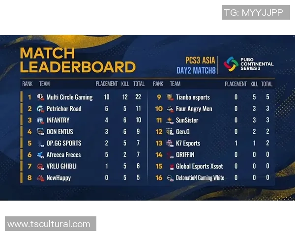 洲际杯积分榜:重庆排球队以96分领跑